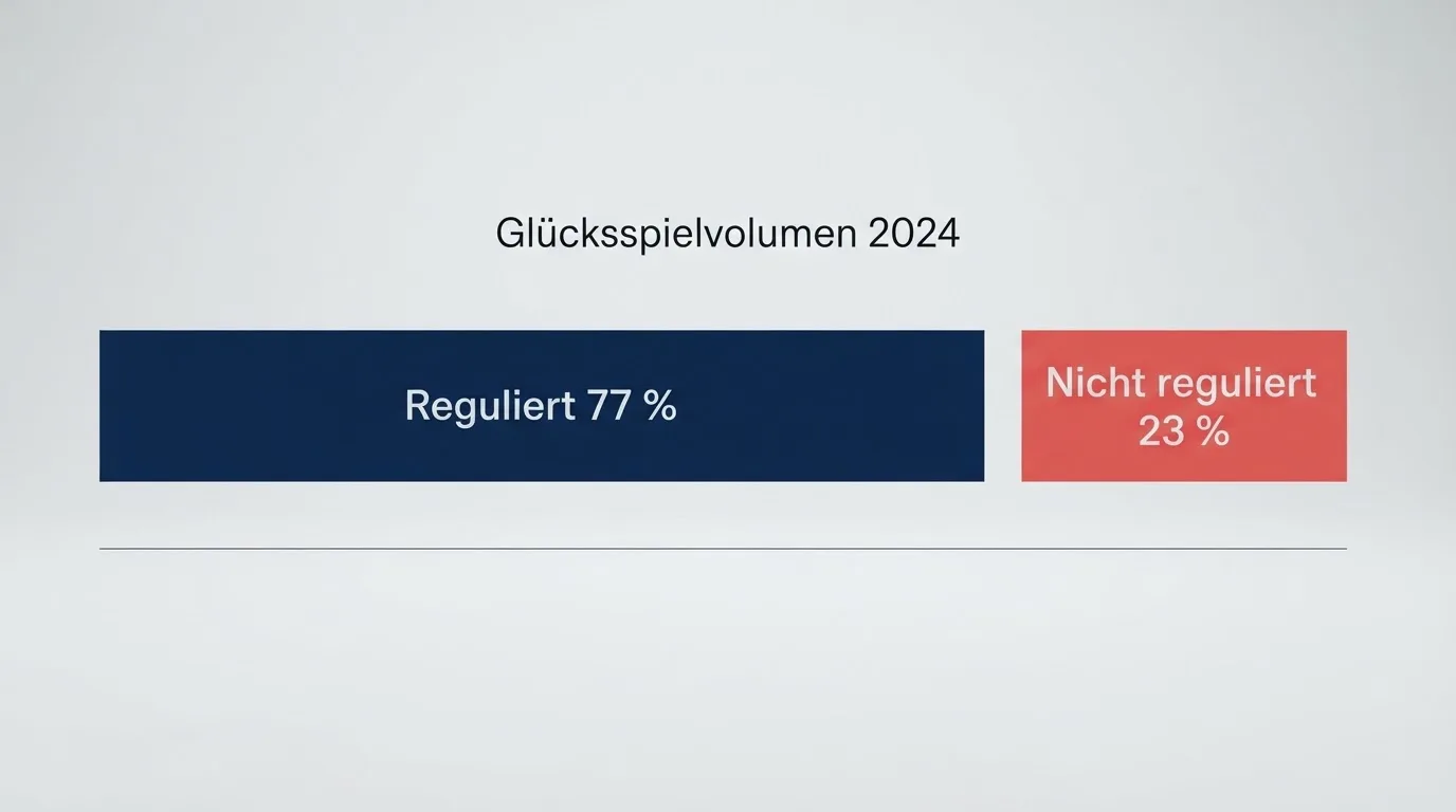 Amtlicher Bericht mit Diagrammen auf einem Konferenztisch.